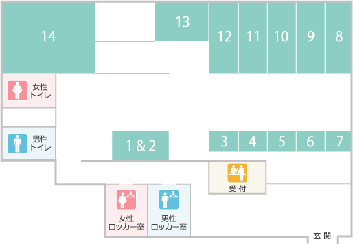 施設健診案内図