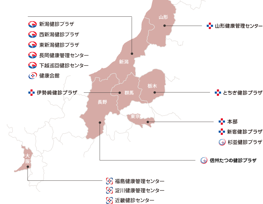 安心と信頼のネットワーク健診