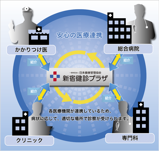 安心の医療連携